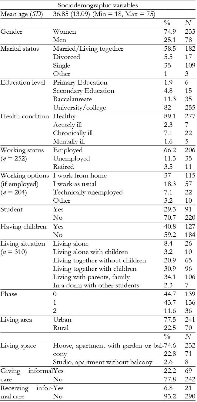 Contribución de la participación en actividades significativas sobre la ...