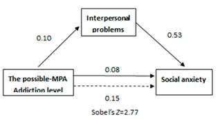 Mobile phone addiction and social anxiety among chinese adolescents ...