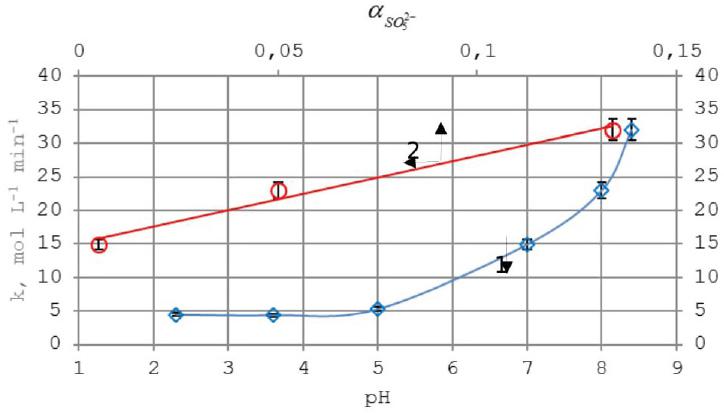 iodometric-back-titration-for-caffeine-researchgate