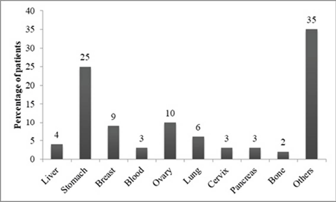 Estudio prospectivo de intervención sobre comorbilidades, interacciones ...