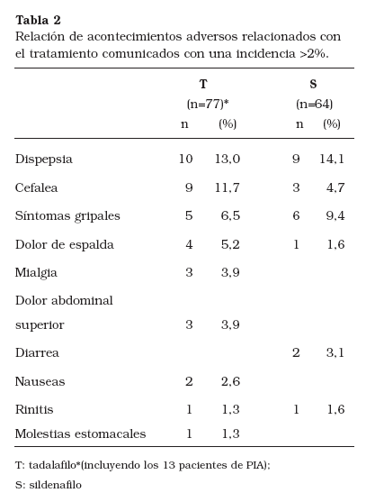 Tadalafilo Combix Precio