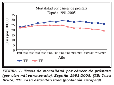 cancer de prostata tasa de mortalidad