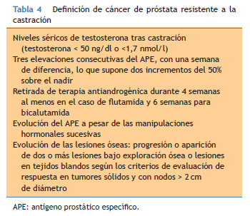 cancer de prostata refractario a tratamiento hormonal)