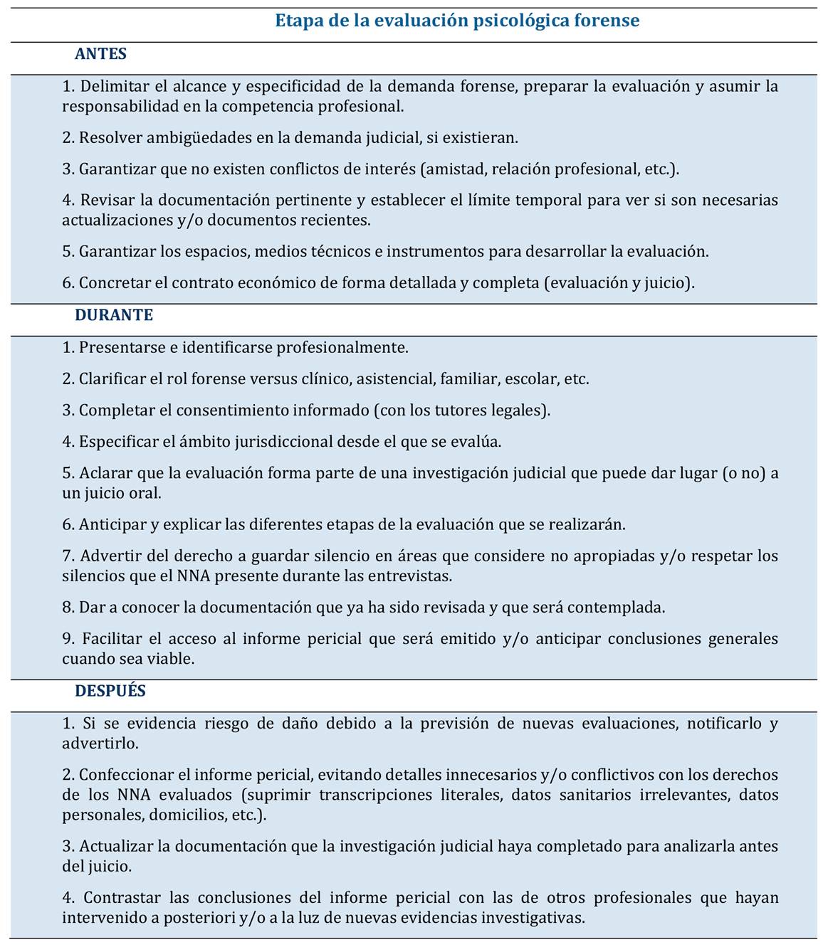 Buenas Prácticas Tensiones Y Desafíos ético Deontológicos En La Evaluación Psicológica Forense 7671