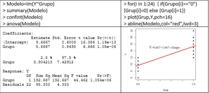 Procedures for comparison of two means in independent groups with R