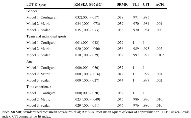 Propiedades Psicométricas del Life Orientation Test (LOT-R) para el Deporte
