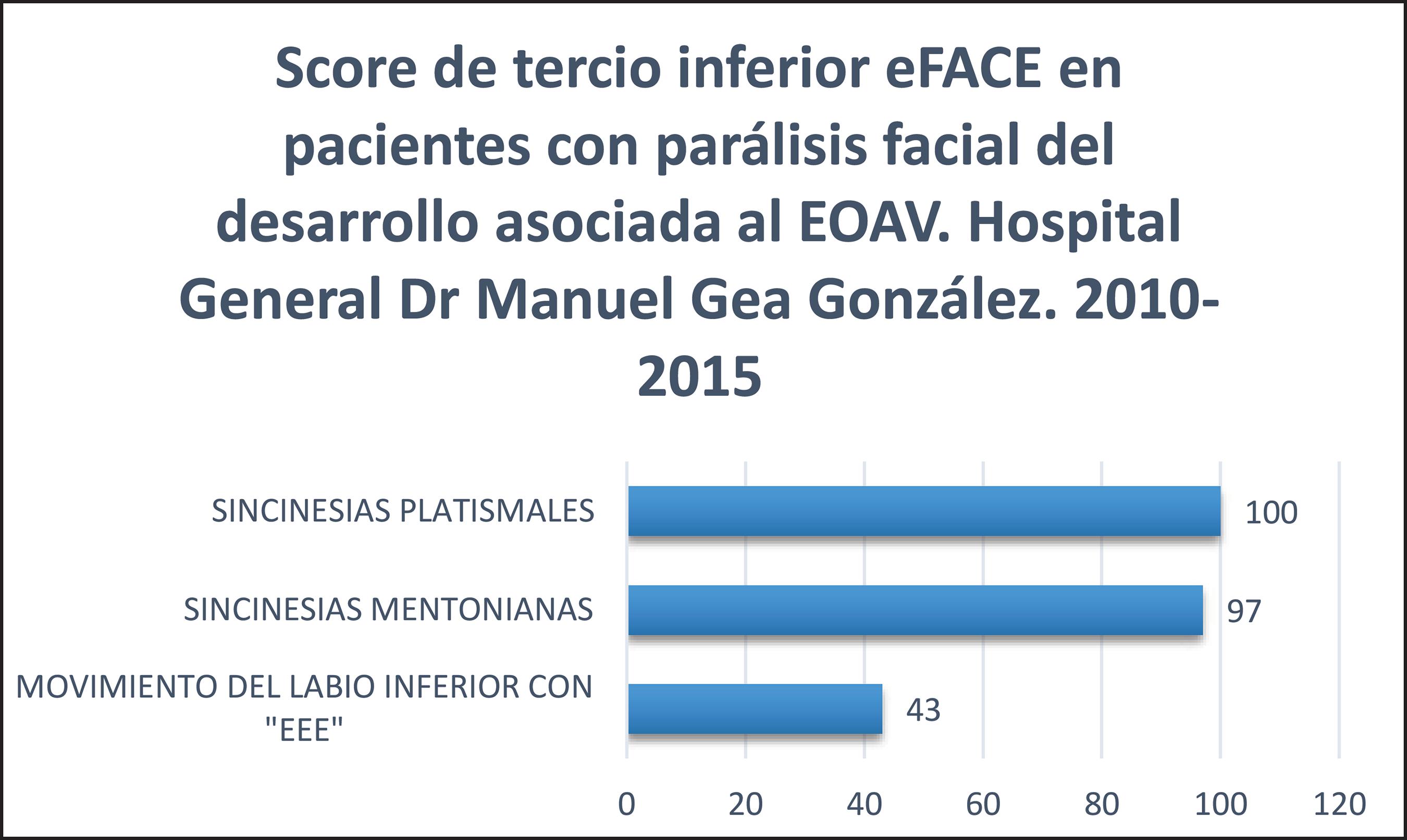 Caracterización electrofisiológica y análisis con la escala eFACE de la ...