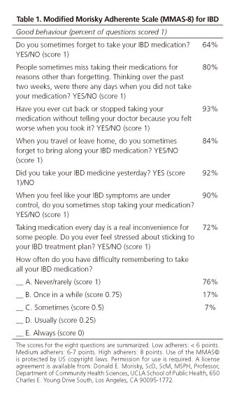 Assessing Medication Adherence In Inflammatory Bowel Diseases A Assessing Medication Adherence In Inflammatory Bowel Diseases A
