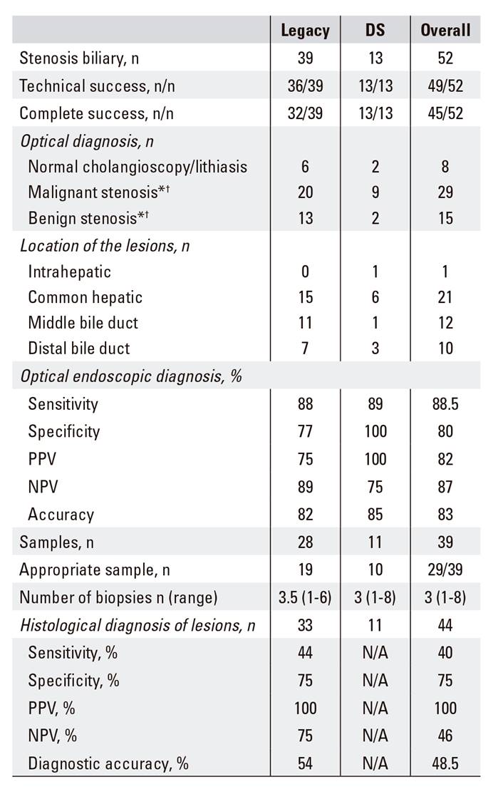 Single-operator cholangiopancreatoscopy in pancreatobiliary diseases ...