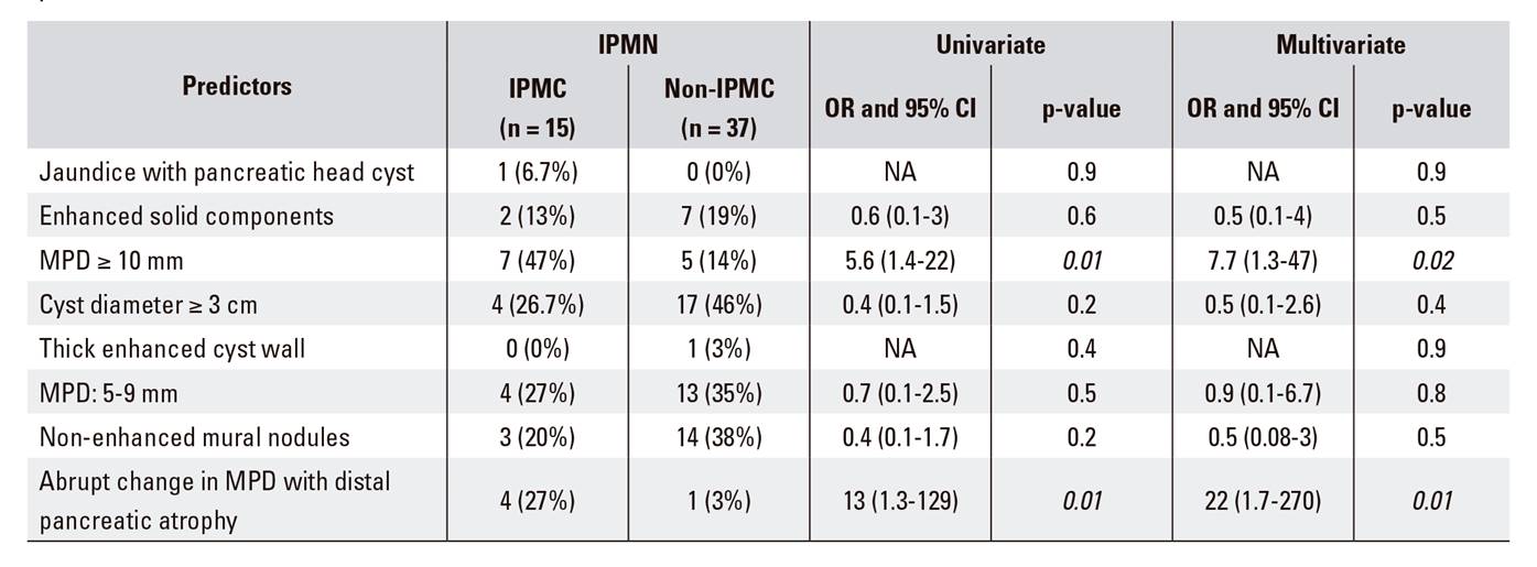 The role of pancreatic juice cytology in the diagnosis of pancreatic ...