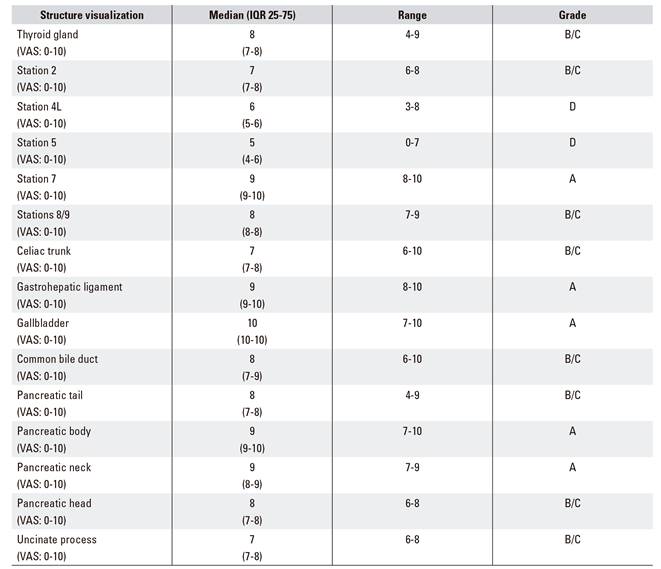 Evaluación prospectiva y controlada de las características técnicas de ...