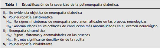nefropatía diabética síntomas)