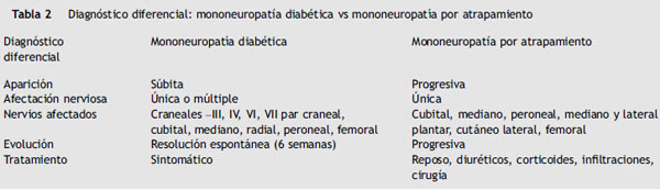 polineuropatia diabetica tratamiento