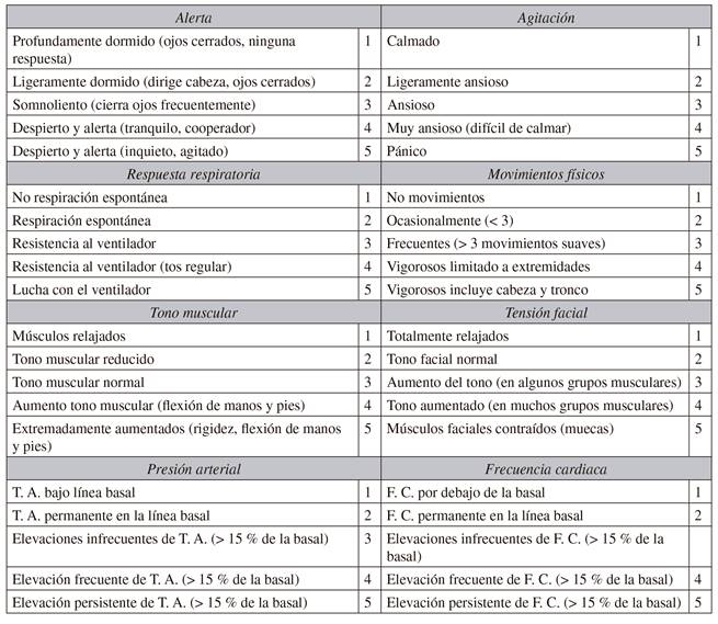 Prevalencia De Dolor En Pacientes Hospitalizados En Unidad De Cuidados ...