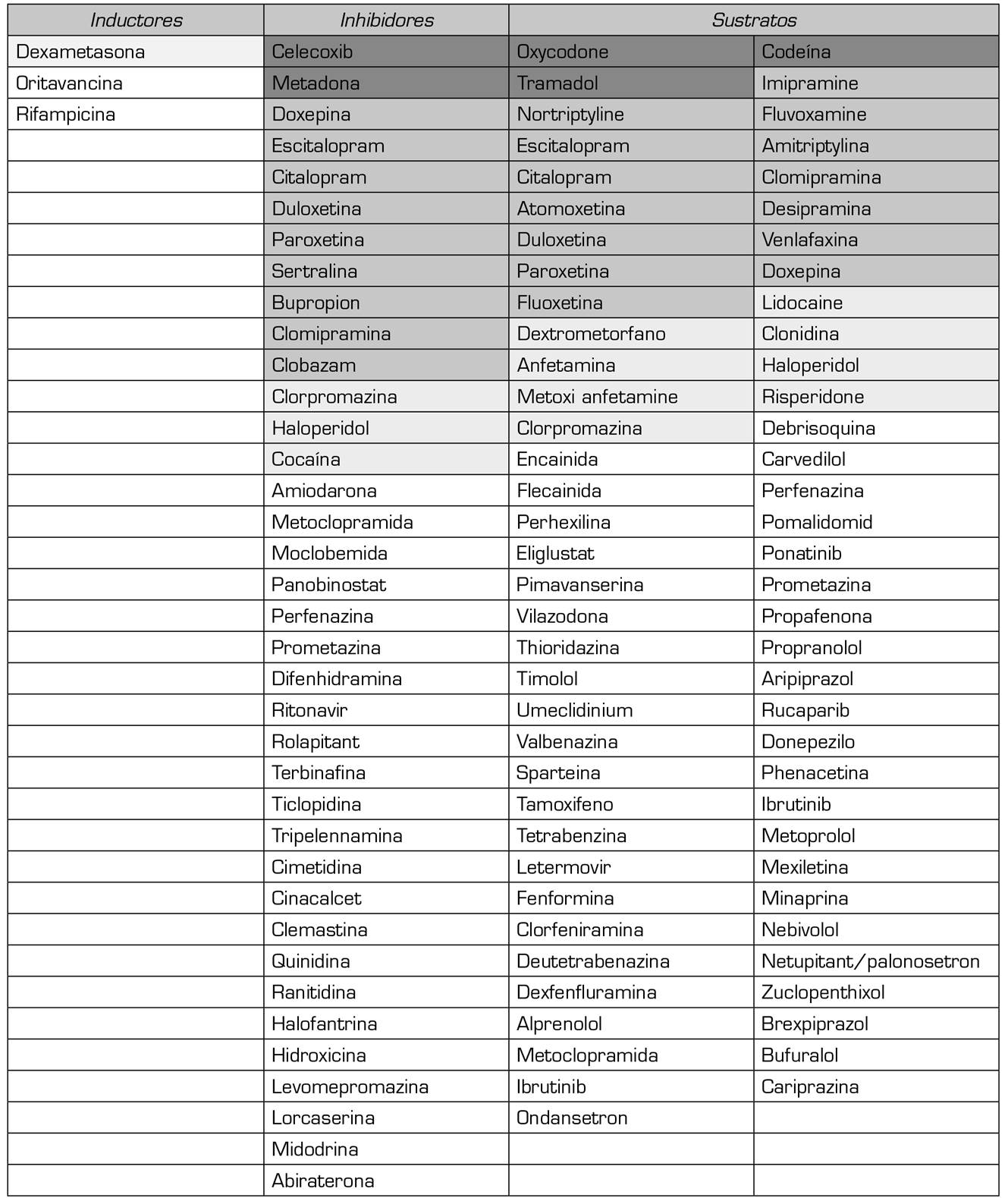 lista de medicamentos opiáceos