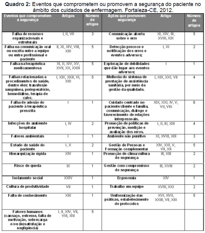 SciELO - Brasil - Comparação da satisfação, motivação