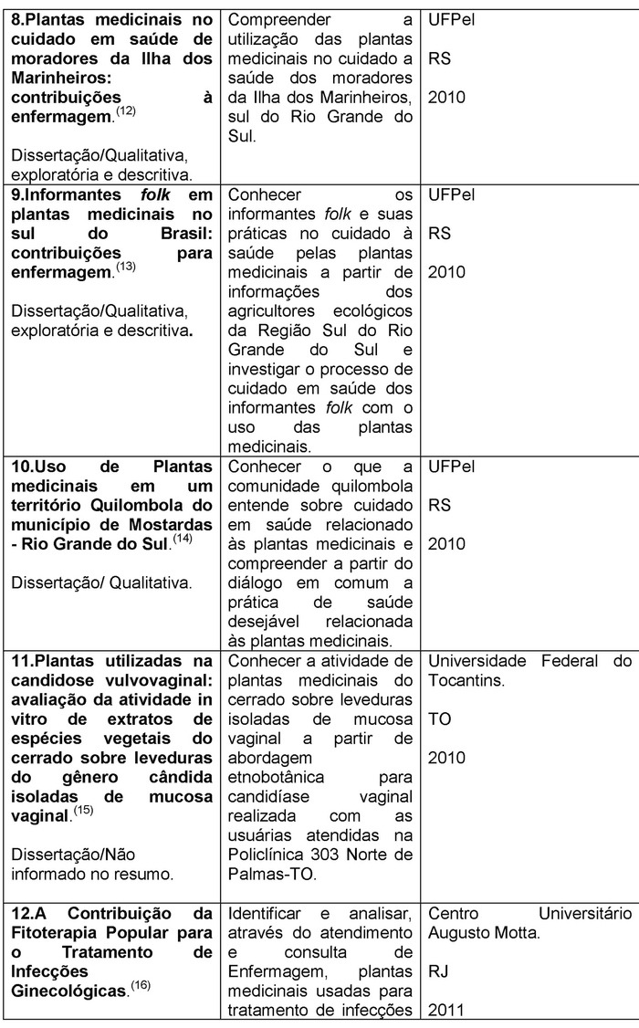 PDF) USO DE PLANTAS MEDICINAIS NA COMUNIDADE QUILOMBOLA DO BAIXO