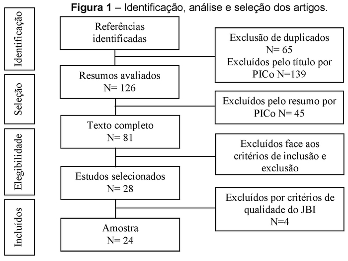 EVALUACION DIAGNOSTICA DE ESTUDIOS SOCIALES online exercise for