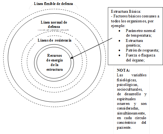 proceso-de-enfermer-a-para-hombres-con-c-ncer-de-laringe-fundamentado