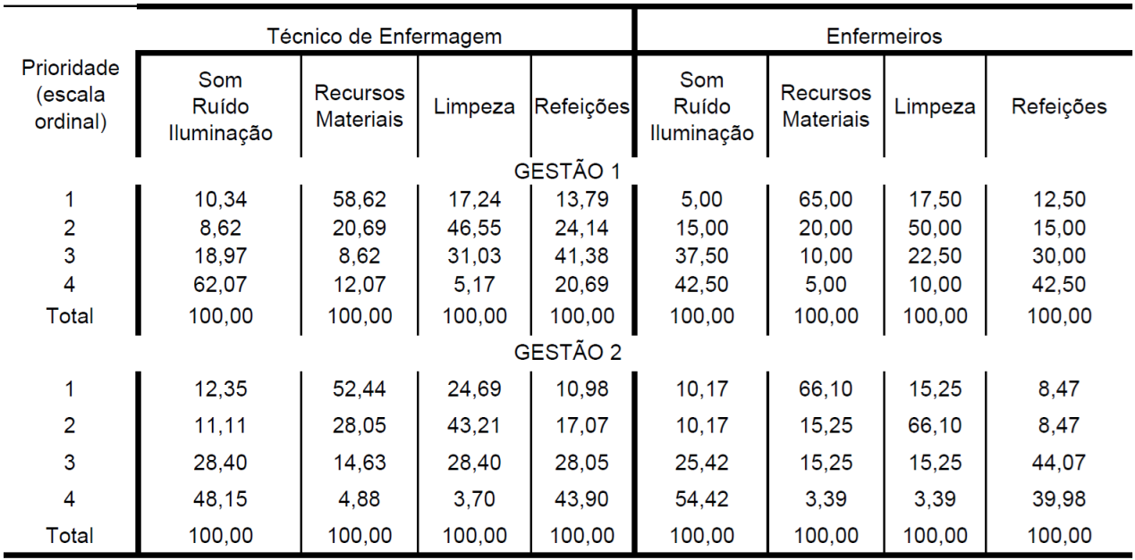 SciELO - Brasil - Comparação da satisfação, motivação