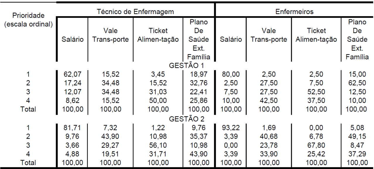 SciELO - Brasil - Comparação da satisfação, motivação