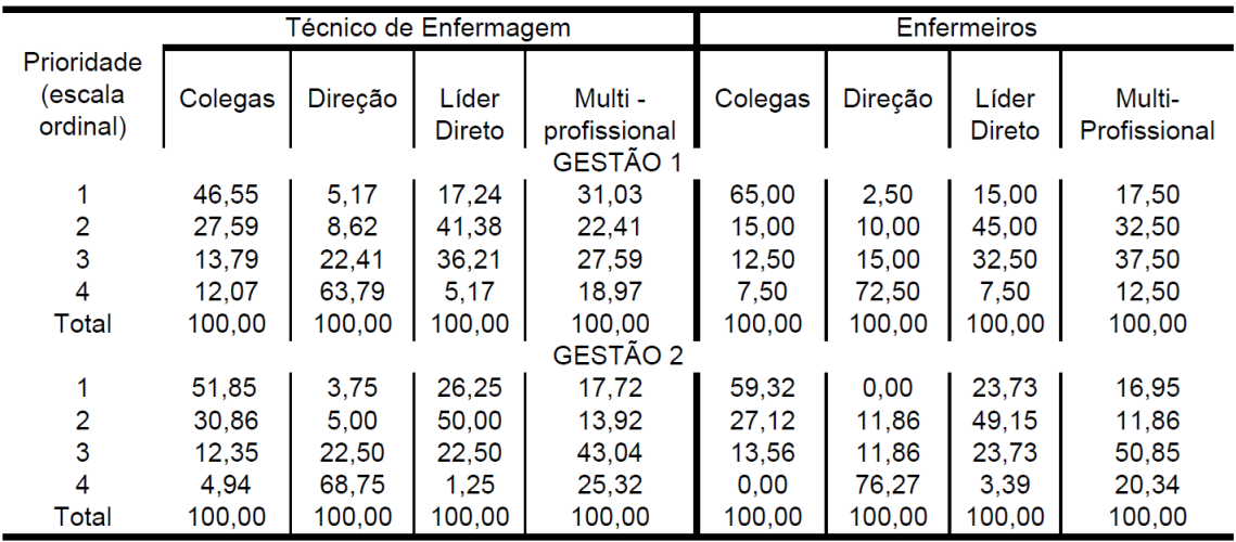 SciELO - Brasil - Comparação da satisfação, motivação