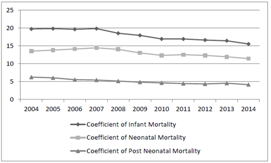 Aspectos epidemiológicos da mortalidade infantil em um estado do ...