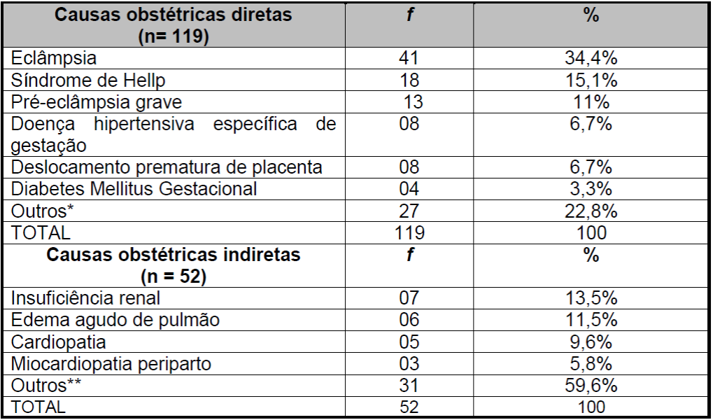 SciELO - Brasil - 17. Hipertensão arterial na gestação 17. Hipertensão  arterial na gestação