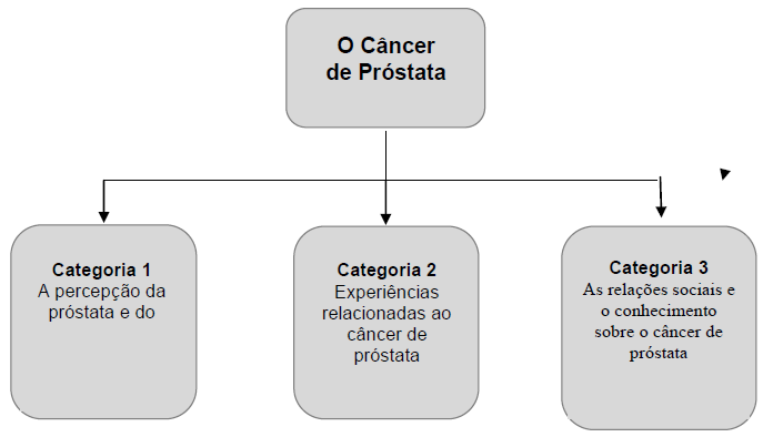 cancer de prostata articulo