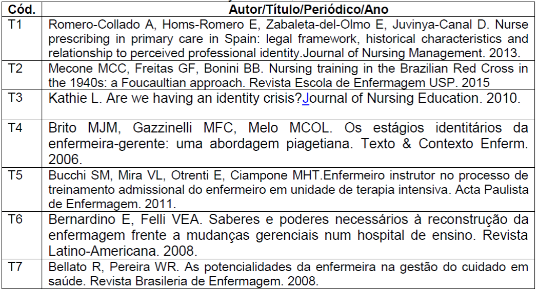 SciELO - Brasil - A Escola de Enfermagem da Universidade de São