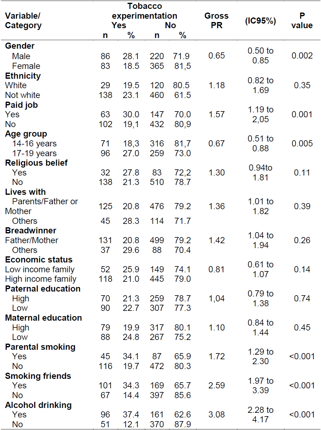 E Atlas Comparisons Calculated From Likelihood Ratio Tests For Age,... | Download Scientific Diagram