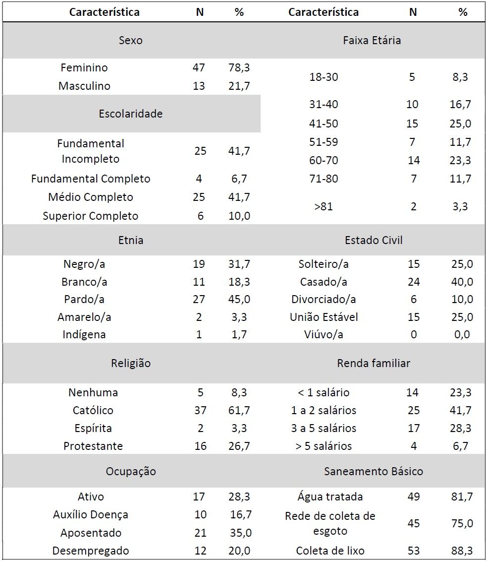 Nanda Diagnostico De Enfermagem E Anamnese E Exame Físico