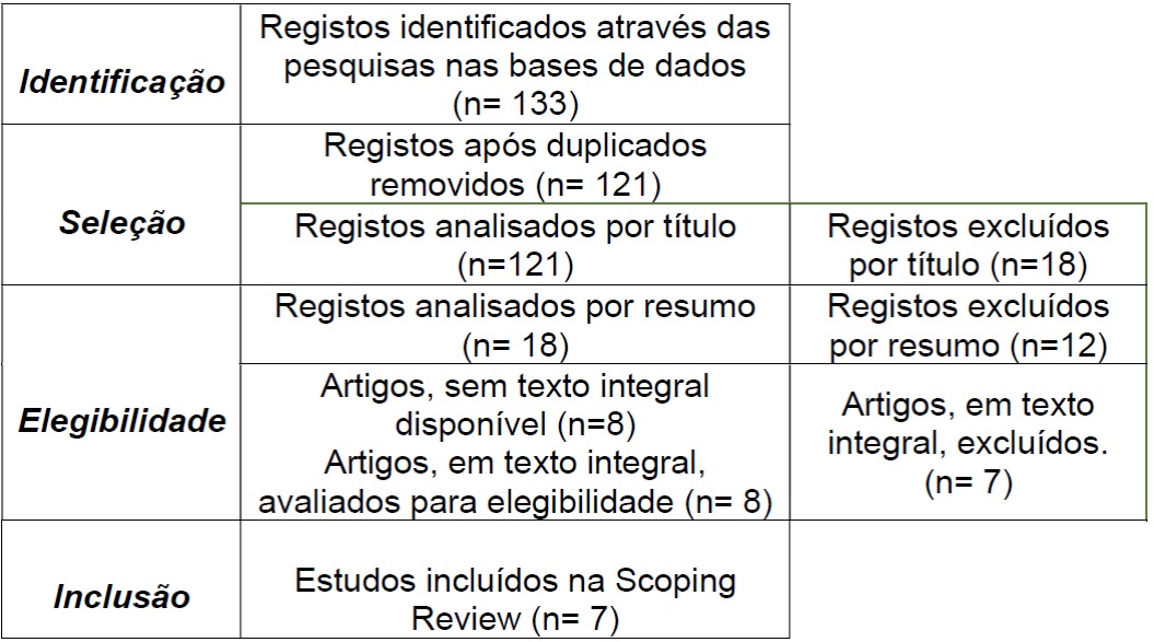 Doentes em UCI. ″Hospitais devem preparar-se para o caso de uma