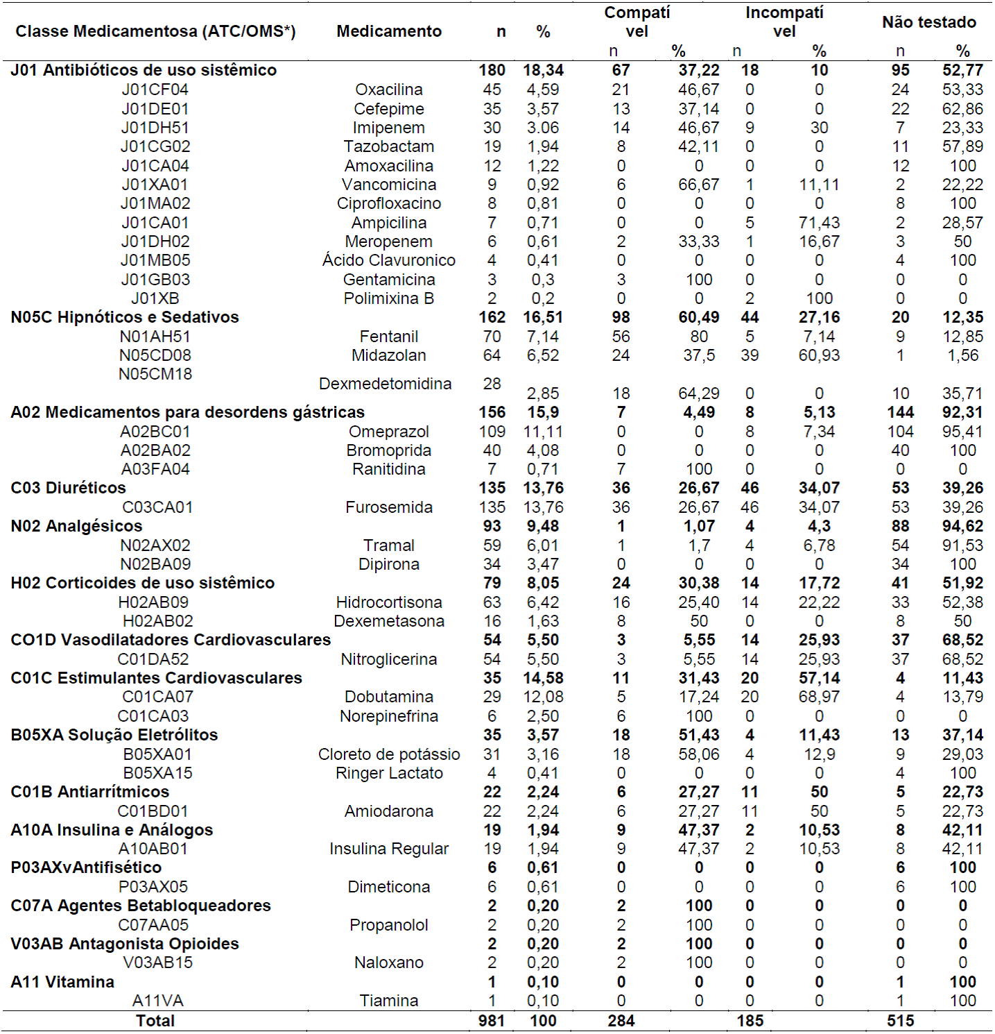 SciELO - Brasil - Perfil de estudos em Administração que