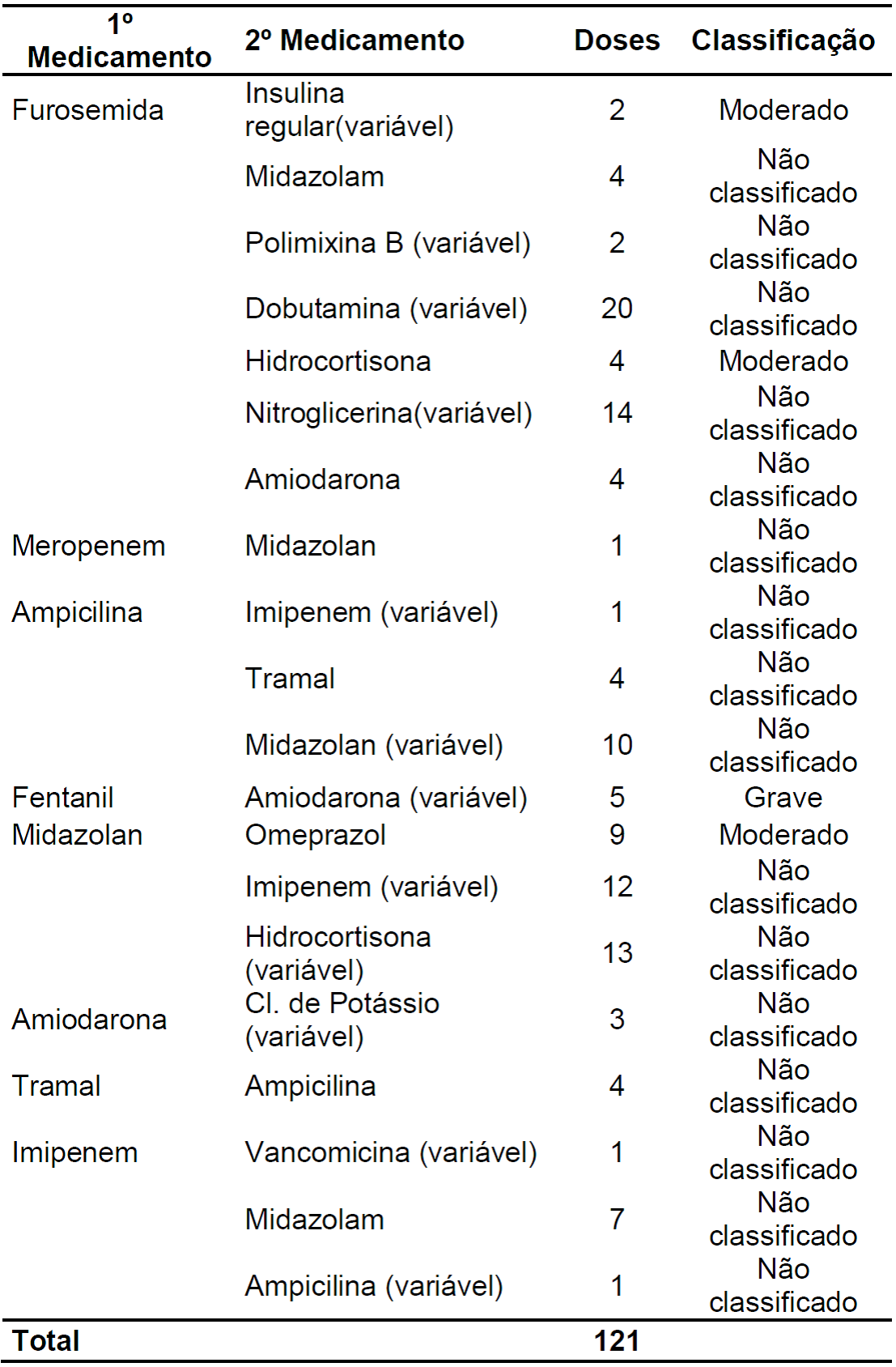 SciELO - Brasil - Perfil de estudos em Administração que