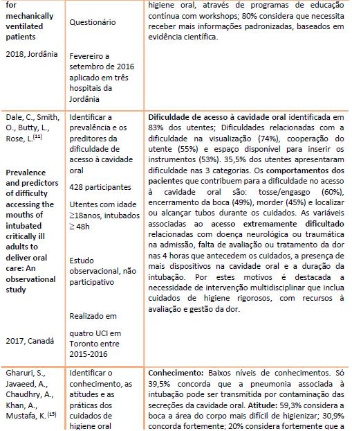 Perguntas questionário sobre higiene oral