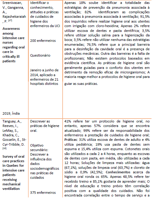 Perguntas questionário sobre higiene oral