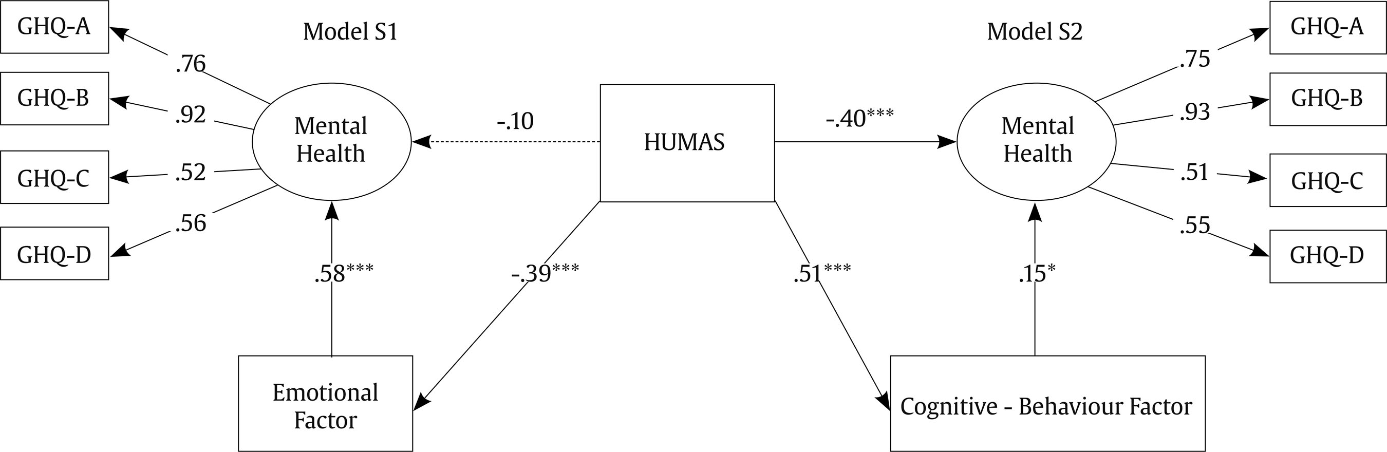 Model Humas Humanización, adaptación al cambio y salud mental en docentes de tres ...