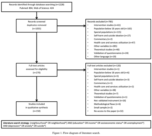 Prevalence of psychological distress and mental disorders, and use of mental  health services in the epidemiological catchment area of Montreal  South-West, BMC Psychiatry