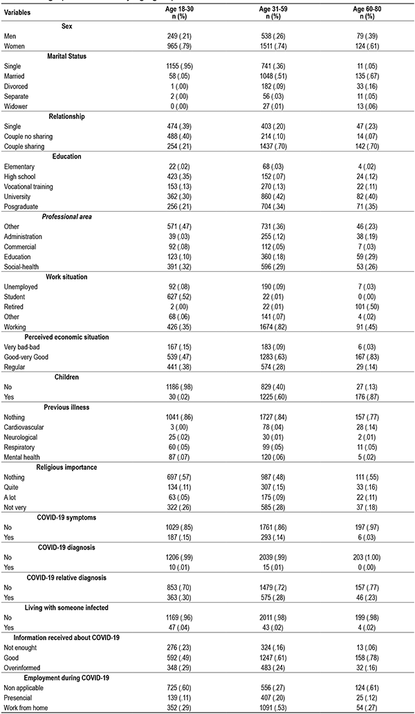 Soledad, salud mental y COVID-19 en la población española