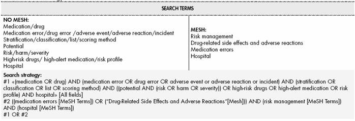 Safemed Graph Grading the potential safety risk of medications used in hospital care