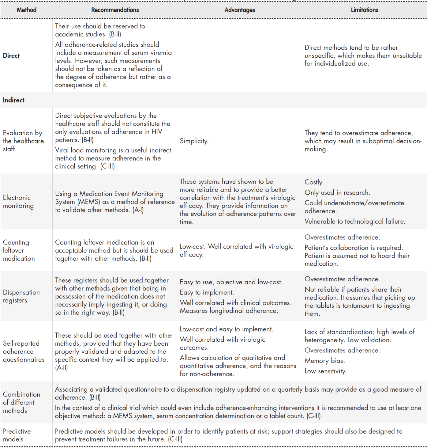 Consensus document on enhancing medication adherence in patients with ...