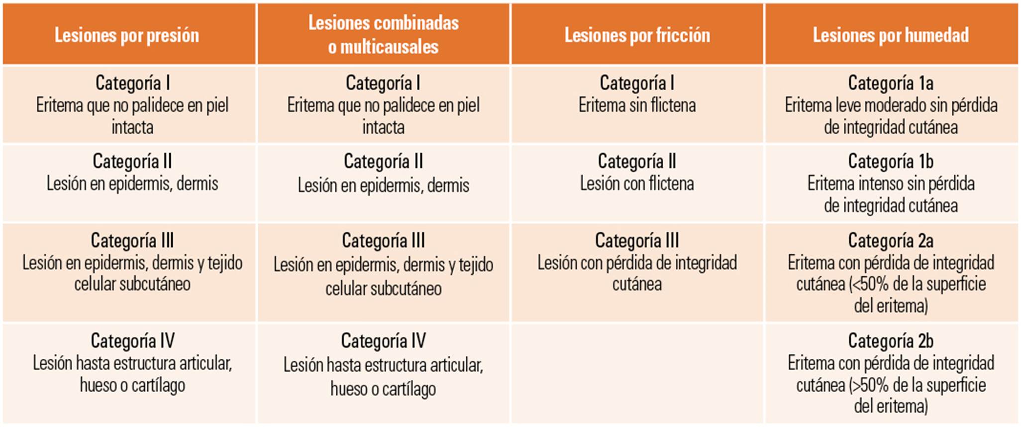 ULCERAS.NET on X: MEPENTOL y MEPENTOL LECHE son los únicos AGHO con  evidencias en el tratamiento de úlceras abiertas en estadios iniciales -  Visita nuestra web  - #Alfasigma #Mepentol #Mepentol  Leche