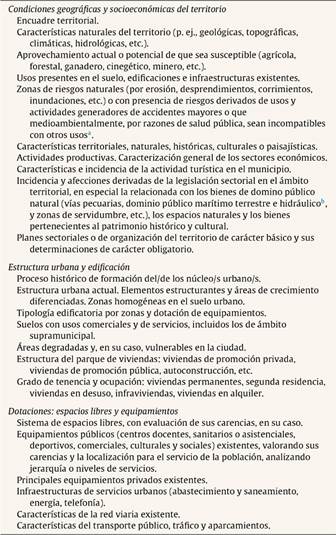 Metodología de la valoración del impacto en salud de instrumentos de ...