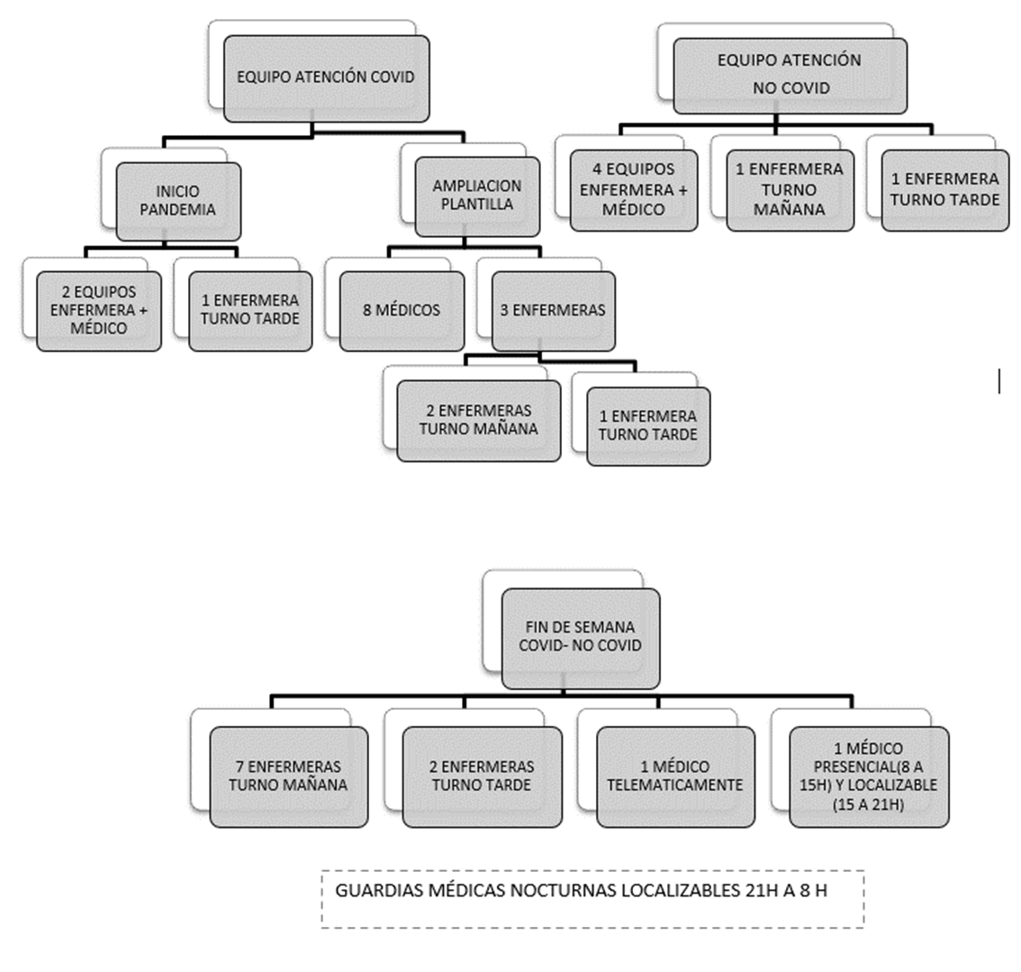 restructuring-the-operation-of-the-home-care-unit-of-the-germans-trias