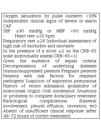 Management of community acquired pneumonia in the emergency room