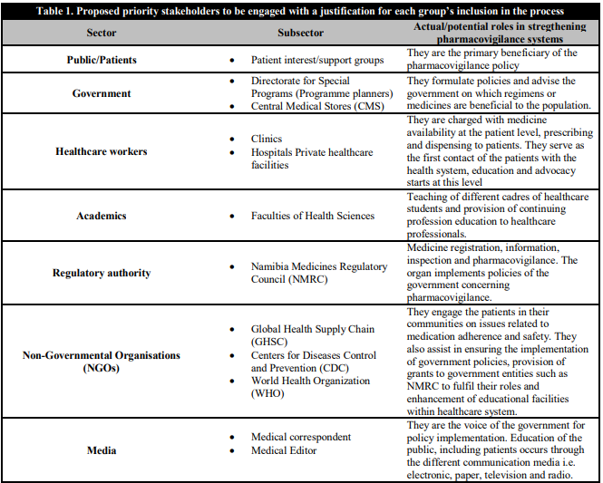 Effective stakeholder analysis and engagement: a vital strategy for ...