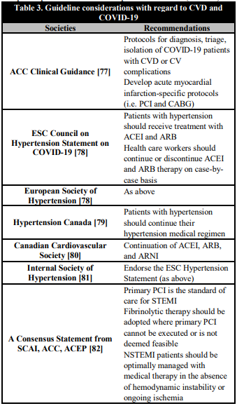 Demystifying the conundrum of COVID-19 and cardiovascular system