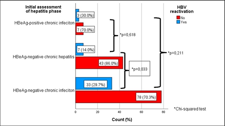 Reactivación intraparto y posparto de la hepatitis B en pacientes ...