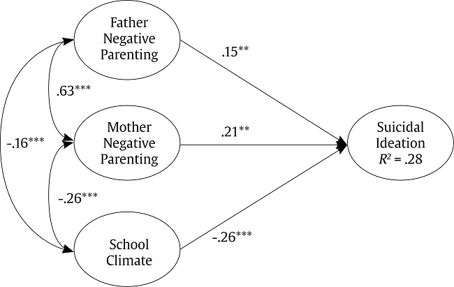 Non-disclosure and suicidal ideation in adolescent victims of bullying ...